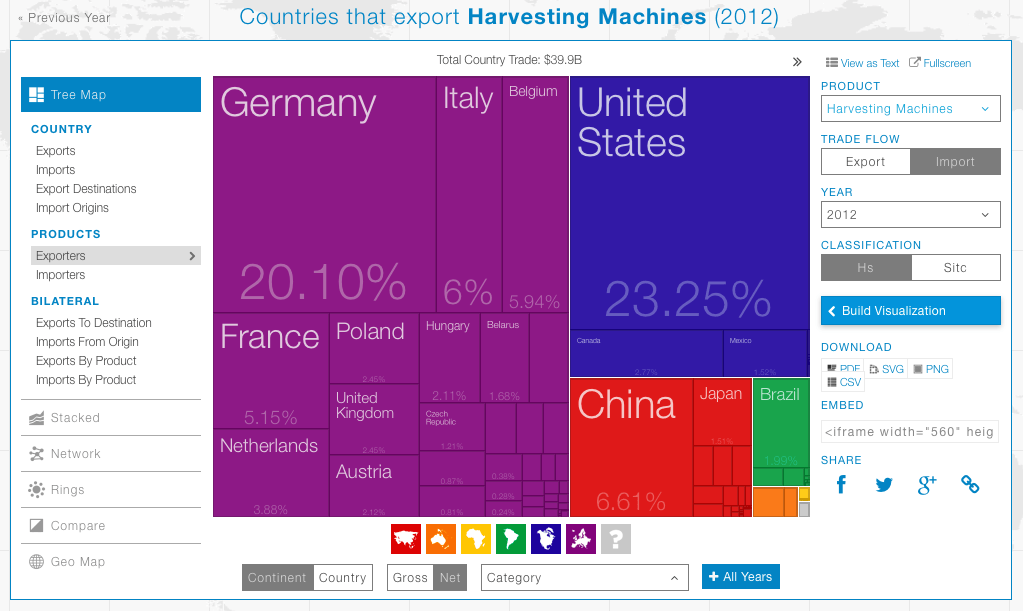 arvest