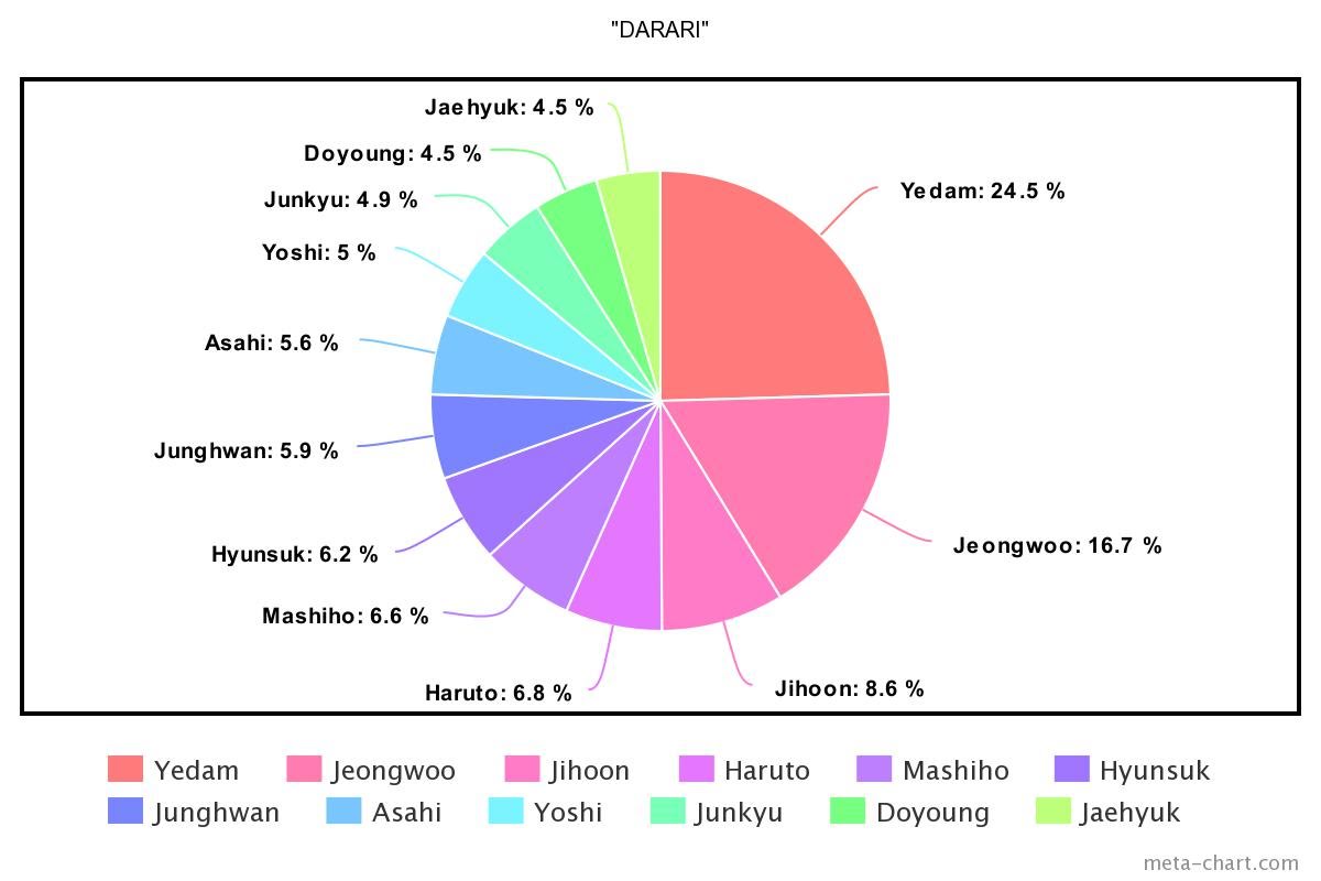 meta-chart - 2022-12-14T211309.902