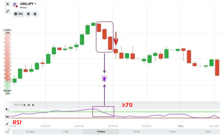 Strategi Trading dengan Three Black Crows