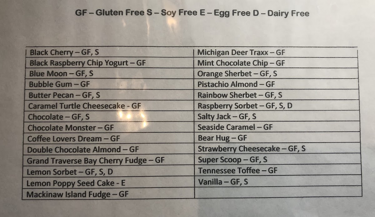 I quit going to ice cream shops after I was diagnosed with celiacs because so many  ice creams have gluten in them. Scoopers is my hometown fave and they have a ton of flavors and gf cones! Awesome!