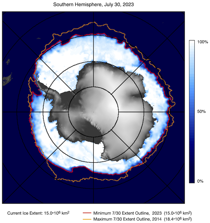 Colour-coded map of the daily sea ice concentration in the southern hemisphere for July 30, along with the contours of the 15% edge during the years with the least extent of ice (in red) and the greatest extent of ice (in yellow) from November 1978 to the present. The extents in km² for the current and for the years of minimum and maximum extents are provided below the image. The different shades of grey over land indicate the land elevation, with the lightest grey being the highest elevation.