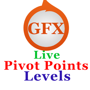 Download Pivot Points Levels by FxGhani For PC Windows and Mac