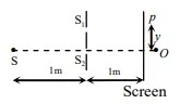 Interference of Light Waves and Young’s Experiment