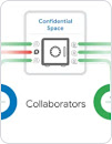 Image of collaborators