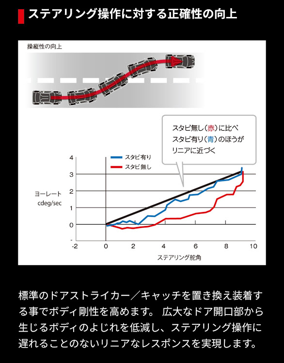 の投稿画像5枚目