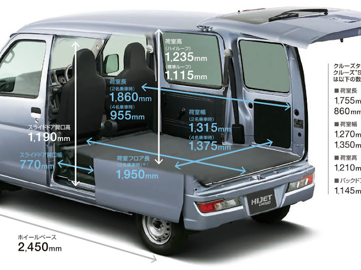 10代目 ハイゼットカーゴ 価格は 燃費は 安全装備も徹底解説 Cartuneマガジン