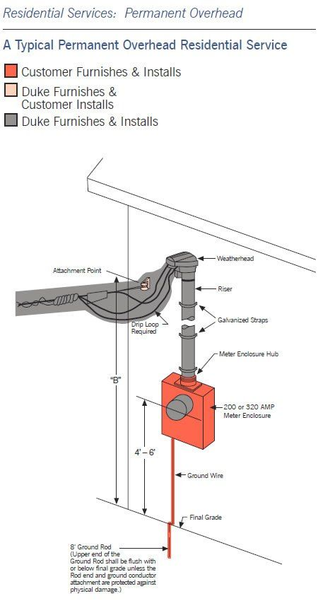 Electrical Service Middletown Nj