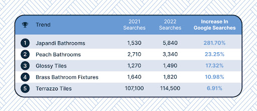 2023 bathroom trends table