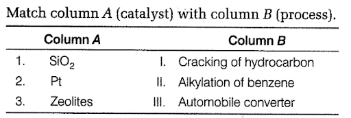 Application of colloids