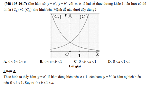 Ví dụ 2 bài tập hàm số mũ