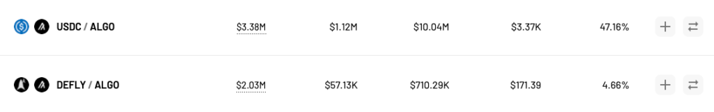 Tinyman Analytics