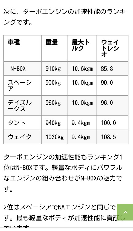 の投稿画像3枚目