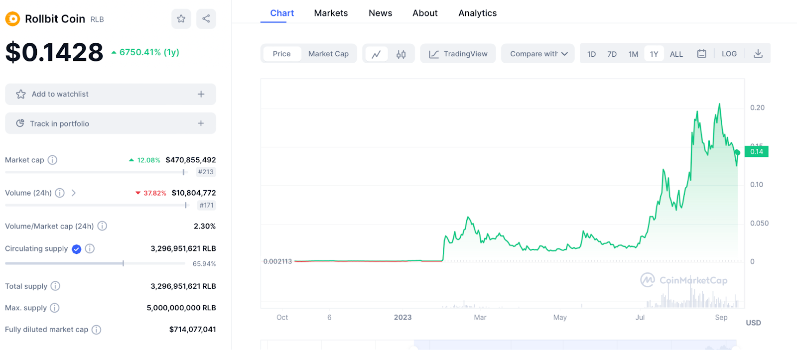 Trending BTCBSC Presale Crosses $1.5 Million – What’s the Big Deal About the Stake-to-Earn Bitcoin Alternative?