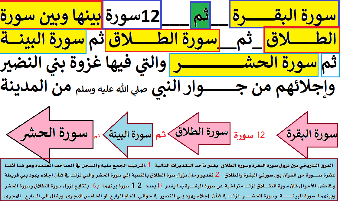 سورة الطلاق          #والحشر.png