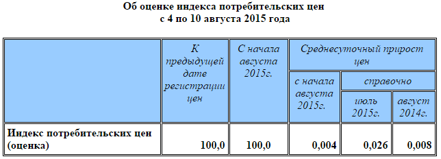 Зачем китайцы девальвируют юань? Возможная цель - способствовать росту в экономике, сделать страну более конкурентной, подстегнув экспорт