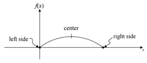 Algebraic Functions