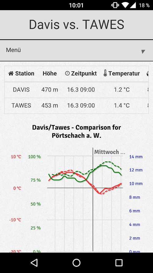 Android application MeteoScrape screenshort