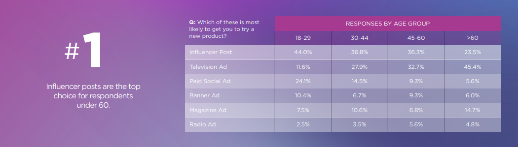 What You Need To Know About IZEA’s 2023 Trust In Influencer Marketing Report