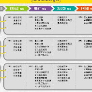 心心漢堡 手作和牛漢堡吃到飽