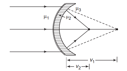 Solution Image