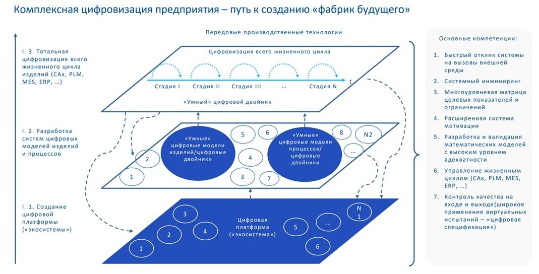 Как идет цифровизация промышленных предприятий в условиях санкций