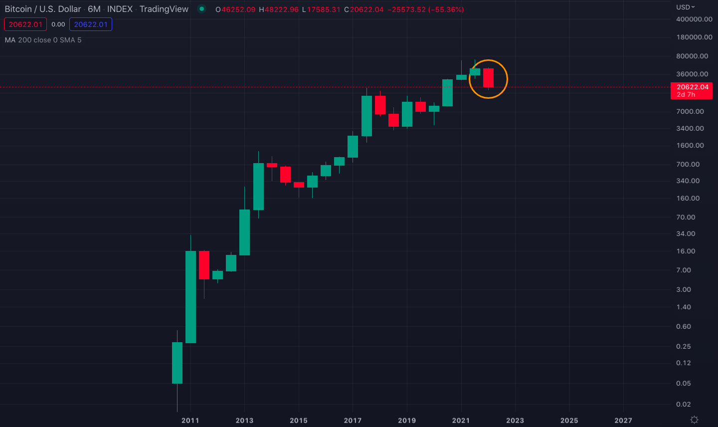 btc_6_months_chart