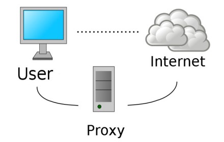 Fast Proxy small promo image