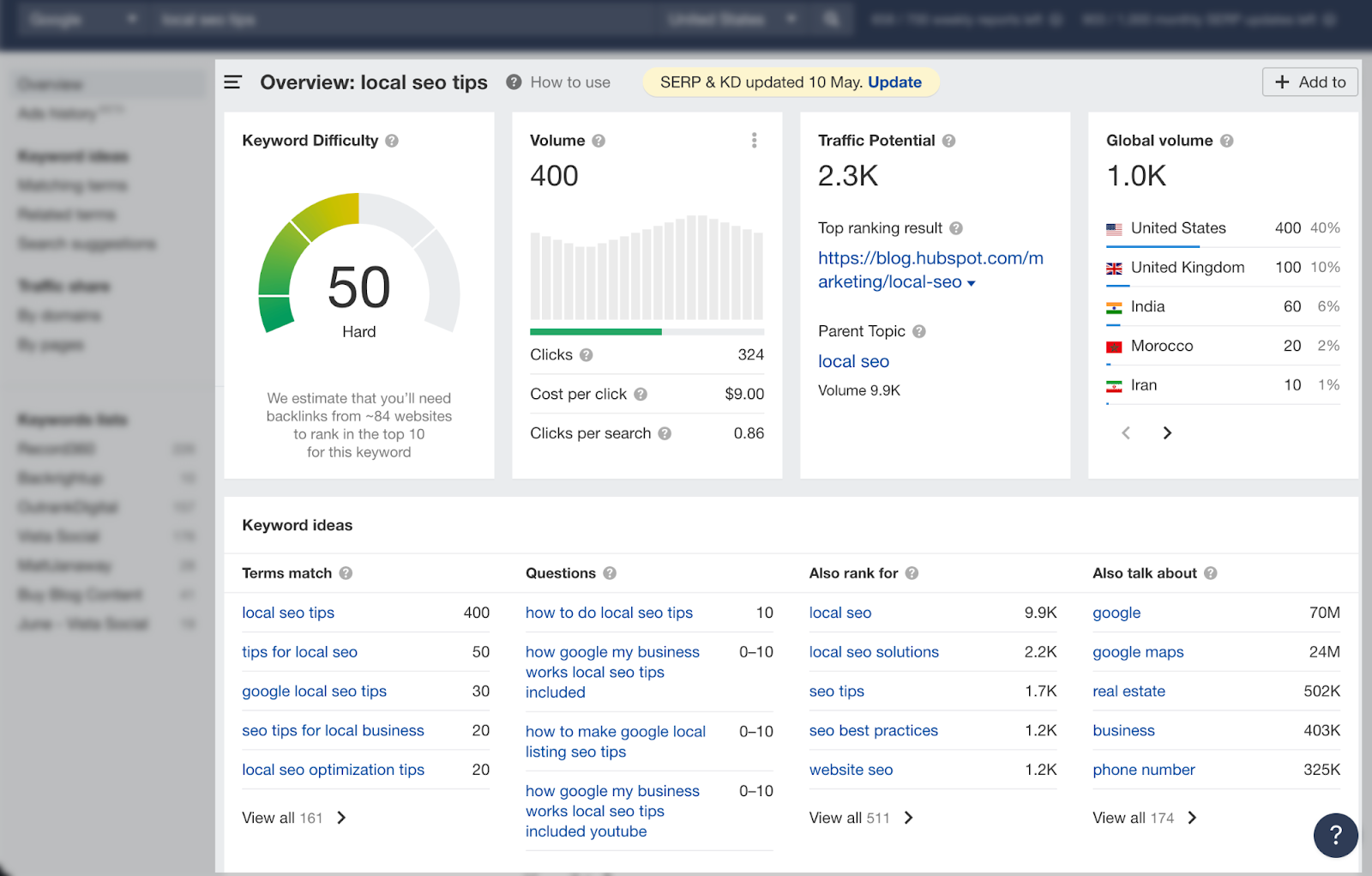 Ahrefs' overview page of a keyword