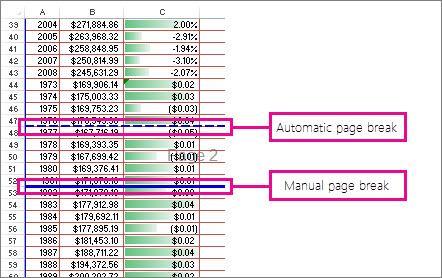 Manual and automatic page breaks