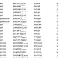 Nithya Amirtham Sweets menu 5