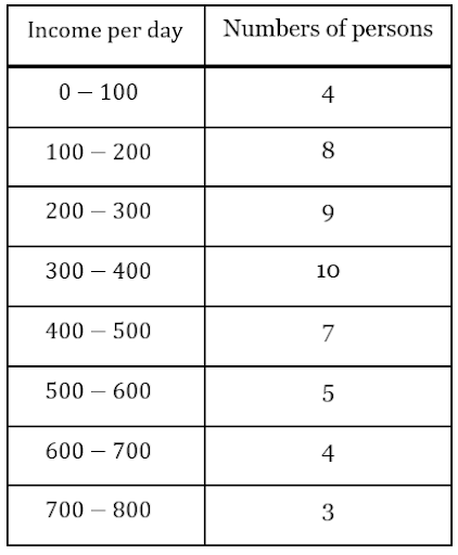 Mean deviation