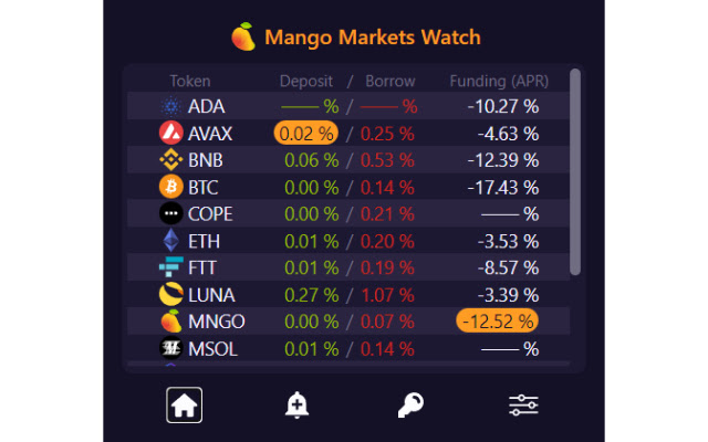 Mango Markets Watch chrome extension