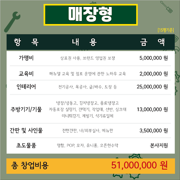 창업안내4매장비용.png