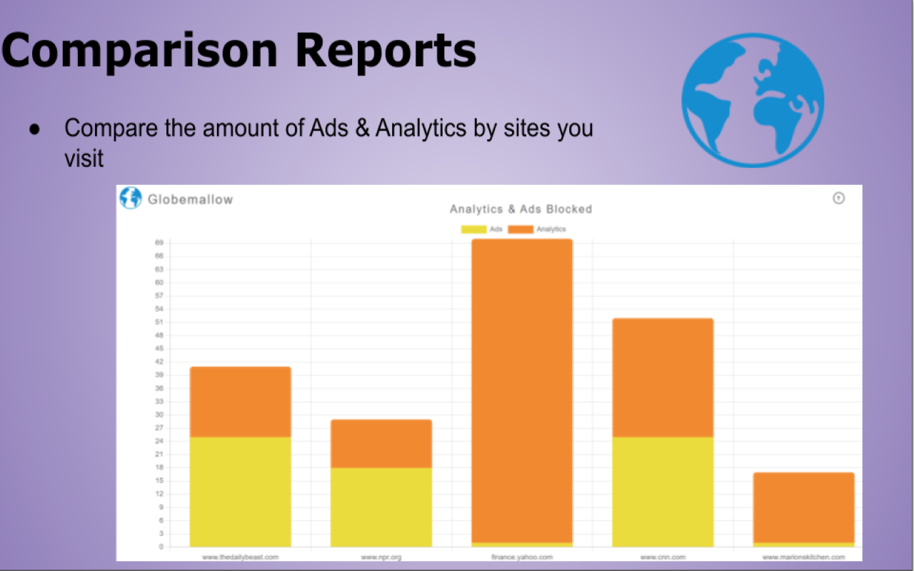 Analytics & Ad Blocker Preview image 10