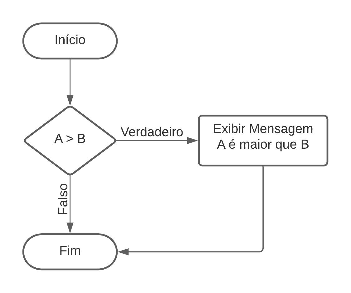 Estruturas condicionais PL/SQL