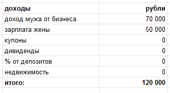 Как научиться сберегать при любом уровне дохода