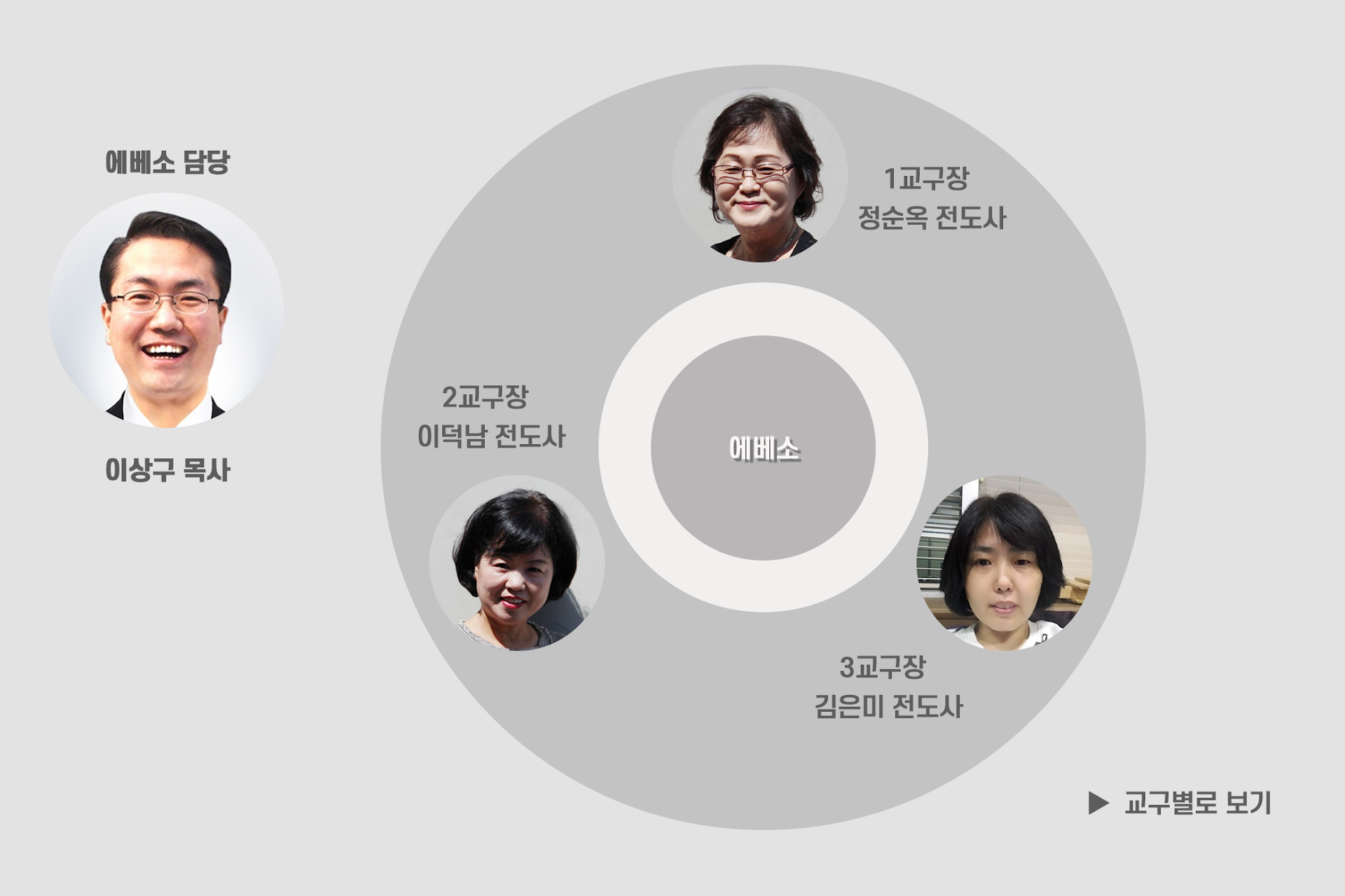 에베소교구.png