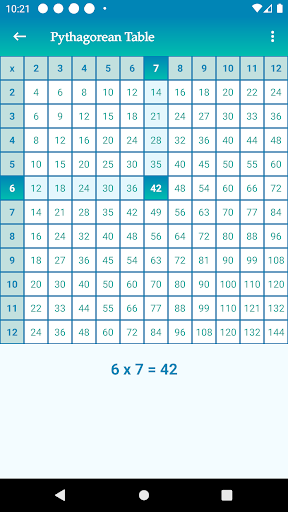 Multiplication table. Learn and Play