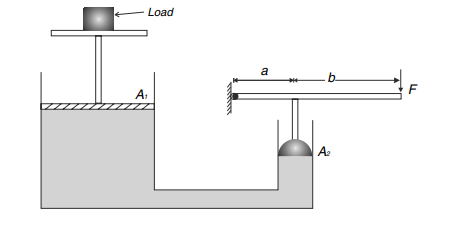 Pascal's law