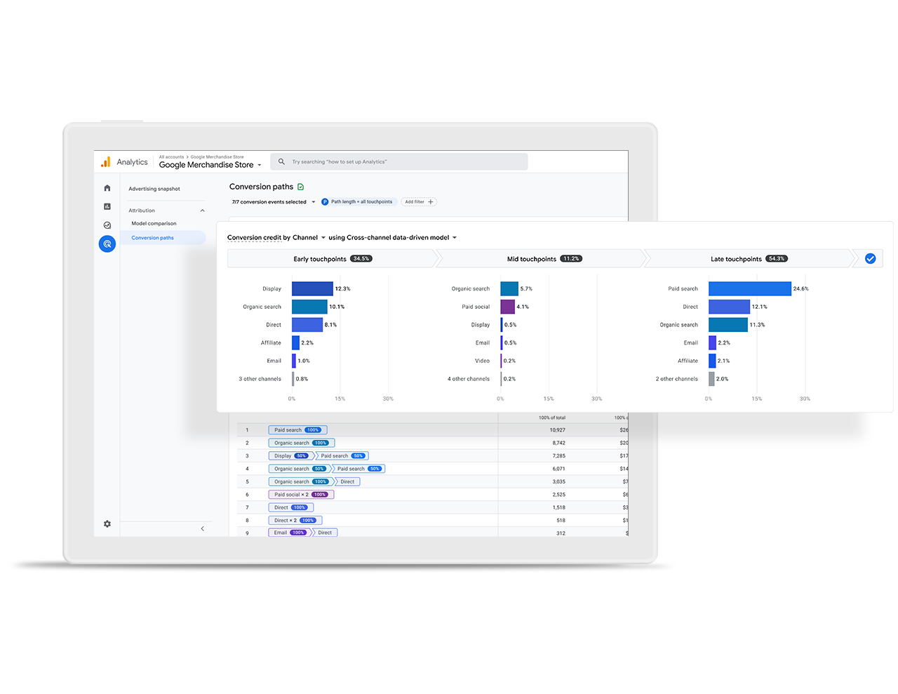 Which Kinds Of Hits Does Google Analytics Track?