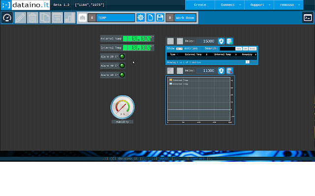 Arduino to Dataino Serial Proxy chrome extension