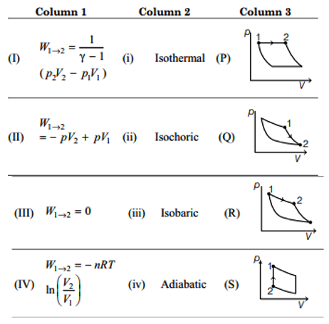 First law of thermodynamics