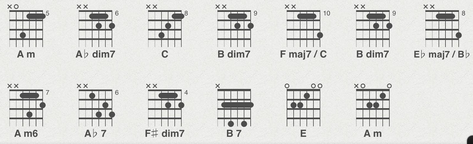 Diminished Chords On Guitar