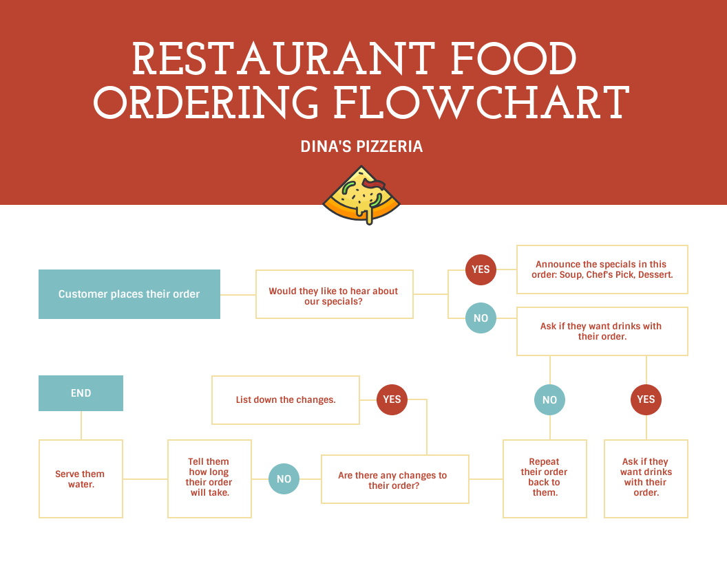 Food flow chart