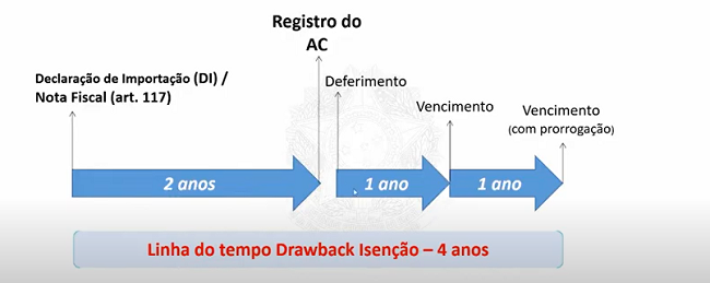 Ato Concessório