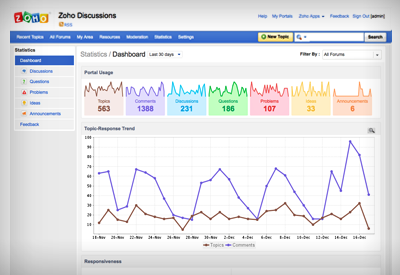 Zoho Discussions