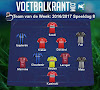 Kortrijk, Club, Zulte Waregem en Standard leiden de dans in week 8