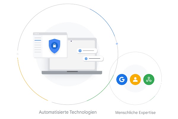 Eine Illustration des Durchsetzungsprozesses von der automatischen Technologieüberwachung bis hin zu menschlichen Expert:innen.