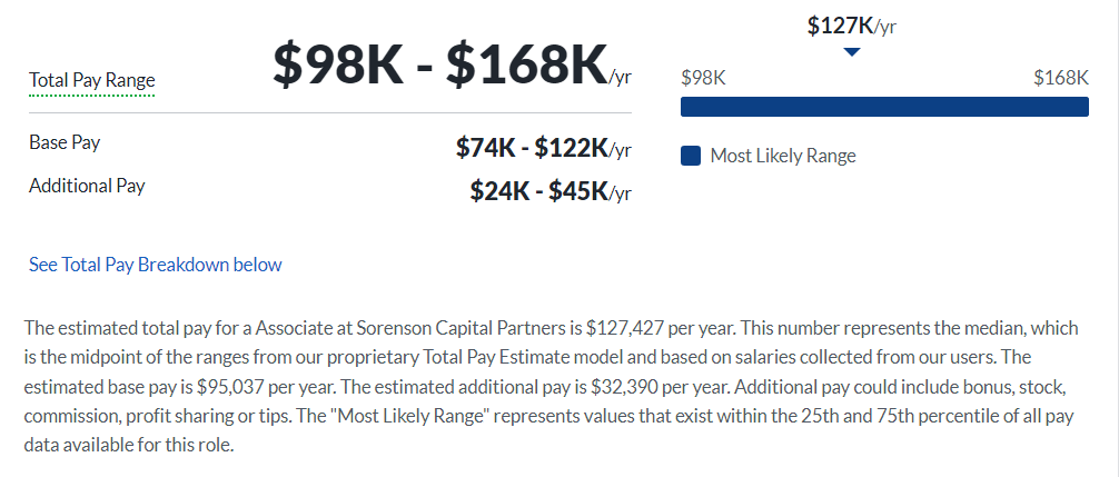 Sorenson Capital salary