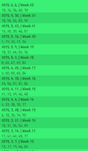 Lottery Draw History